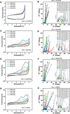 Ionic liquid electrolyte selection for high voltage supercapacitors in high-temperature applications